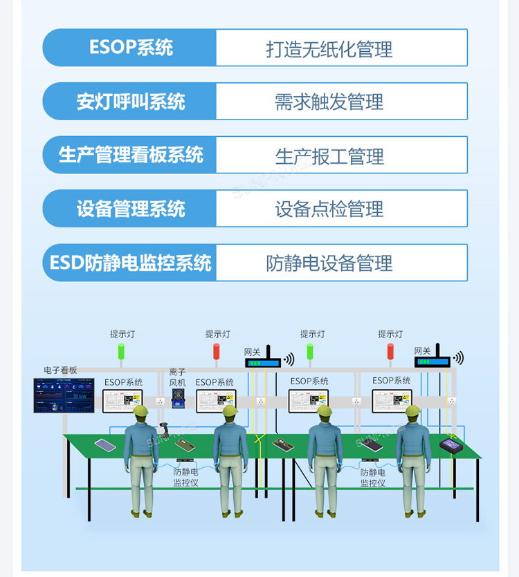 ESOP系統(tǒng)可集成多種模塊 ESOP系統(tǒng)可集成多種模塊