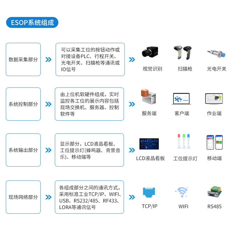 ESOP系統(tǒng)組成 ESOP系統(tǒng)組成
