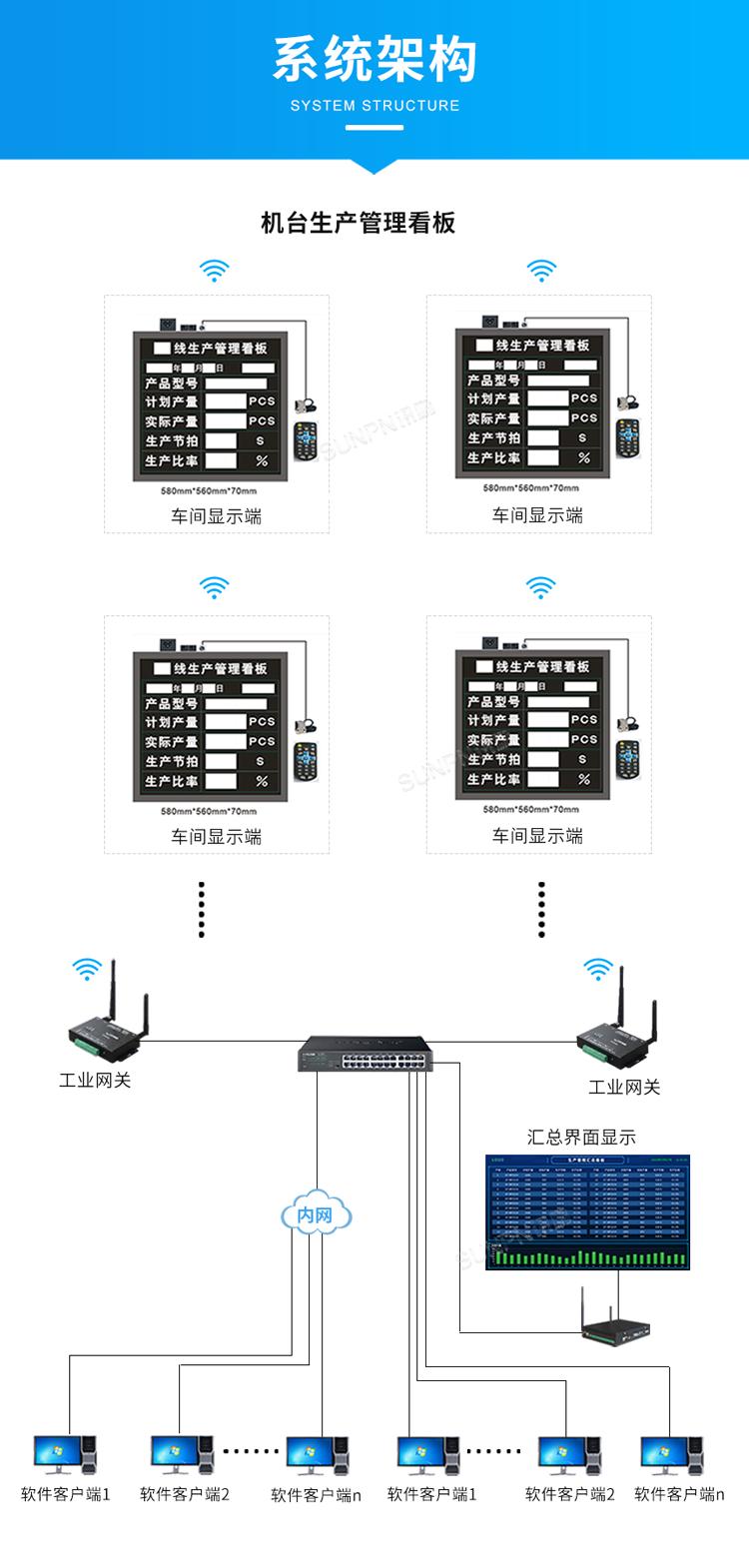 生產管理系統-系統架構 生產管理系統-系統架構