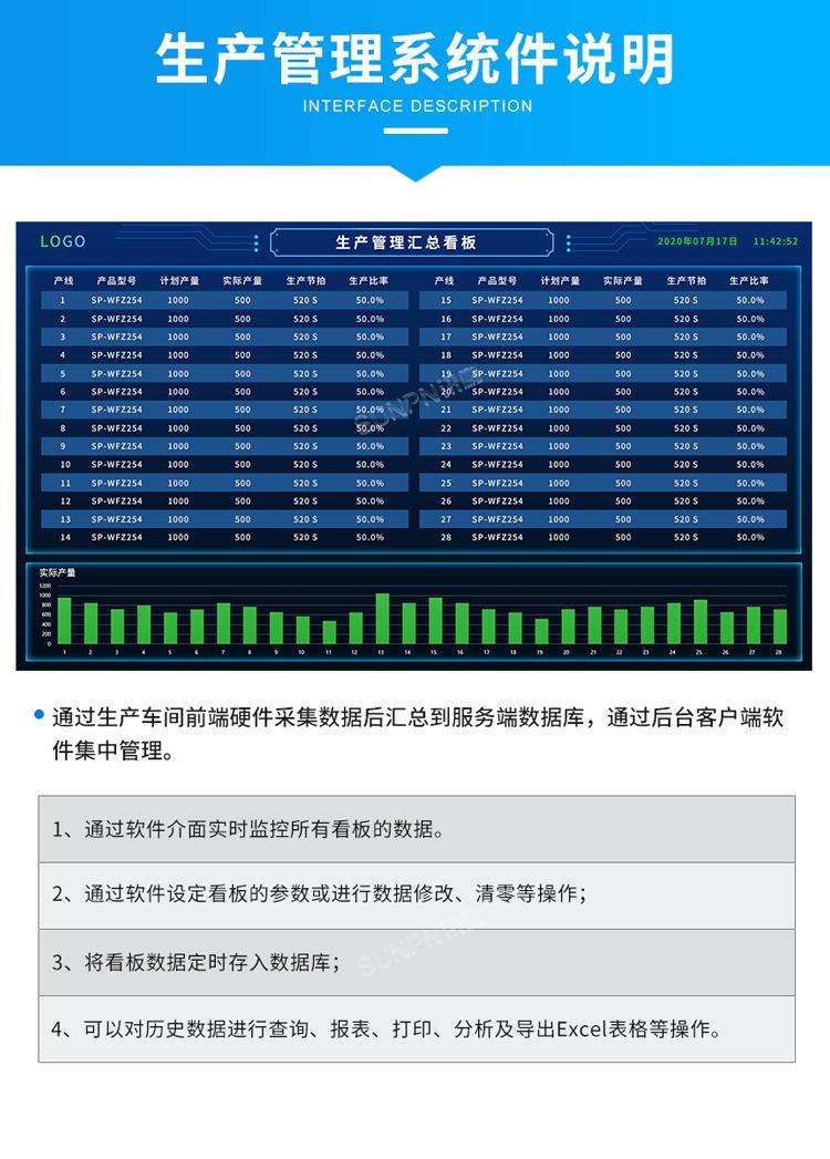生產管理系統軟件說明 生產管理系統軟件說明