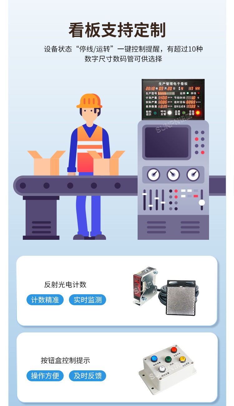 生產(chǎn)管理看板支持定制 生產(chǎn)管理看板支持定制