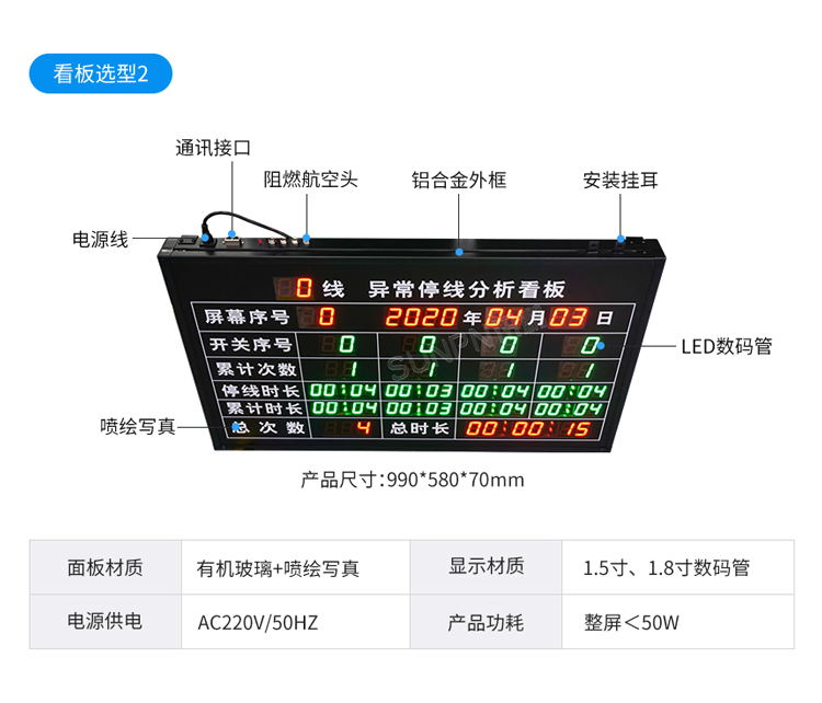 生產(chǎn)管理看板選型推薦 生產(chǎn)管理看板選型推薦