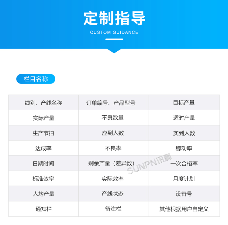 生產(chǎn)管理看板-定制指導(dǎo) 生產(chǎn)管理看板-定制指導(dǎo)