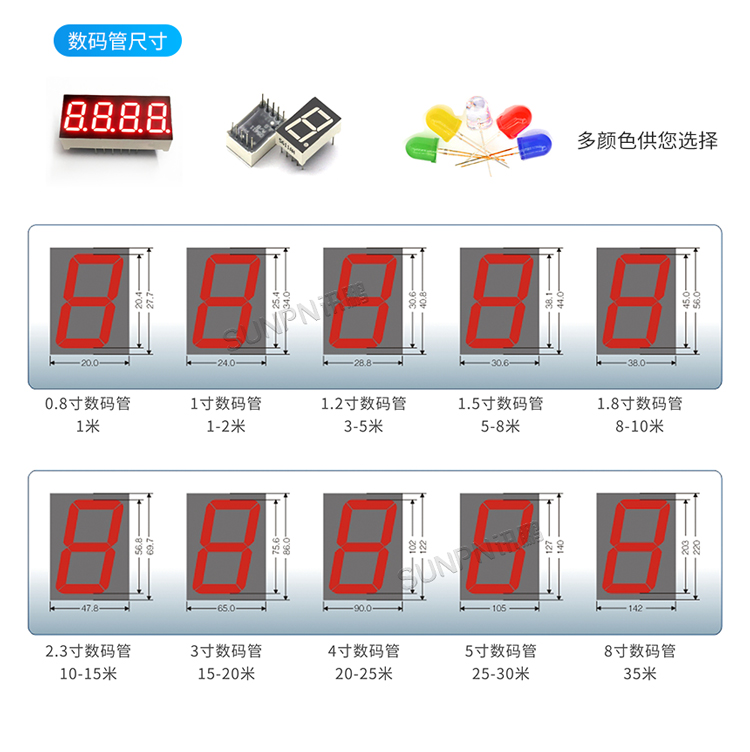 生產(chǎn)管理看板-數(shù)碼管尺寸 生產(chǎn)管理看板-數(shù)碼管尺寸