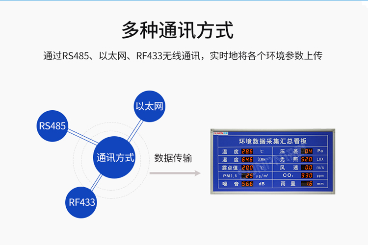 環(huán)境數(shù)據(jù)顯示屏-產(chǎn)品介紹 環(huán)境數(shù)據(jù)顯示屏-產(chǎn)品介紹