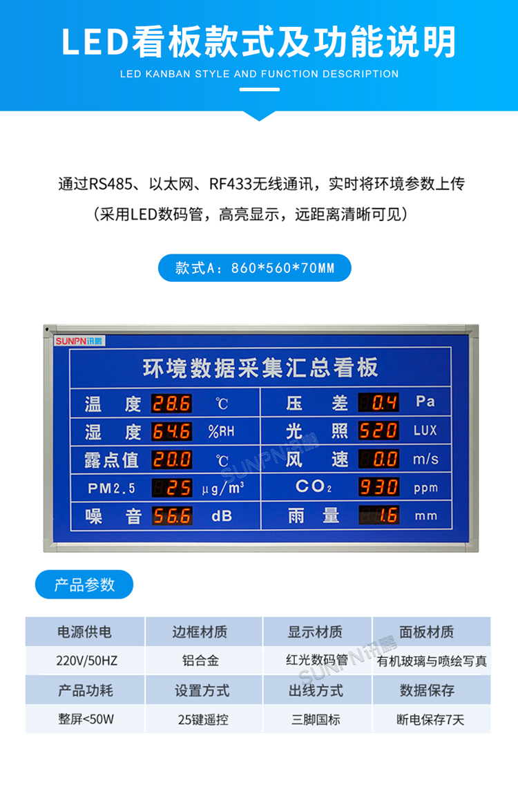 環(huán)境數(shù)據(jù)顯示屏-功能說(shuō)明 環(huán)境數(shù)據(jù)顯示屏-功能說(shuō)明