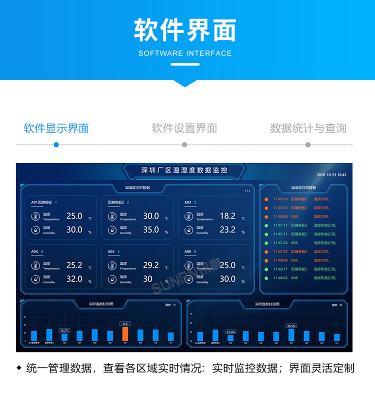 環(huán)境數(shù)據(jù)顯示屏-軟件界面 環(huán)境數(shù)據(jù)顯示屏-軟件界面