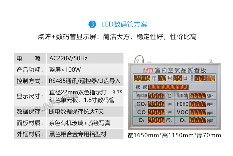 環(huán)境數(shù)據(jù)顯示屏-匯總屏顯示方式 環(huán)境數(shù)據(jù)顯示屏-匯總屏顯示方式