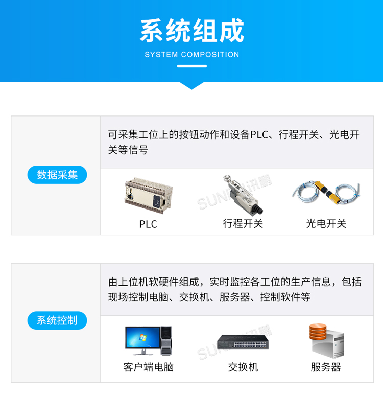 生產(chǎn)管理看板系統(tǒng)組成 生產(chǎn)管理看板系統(tǒng)組成