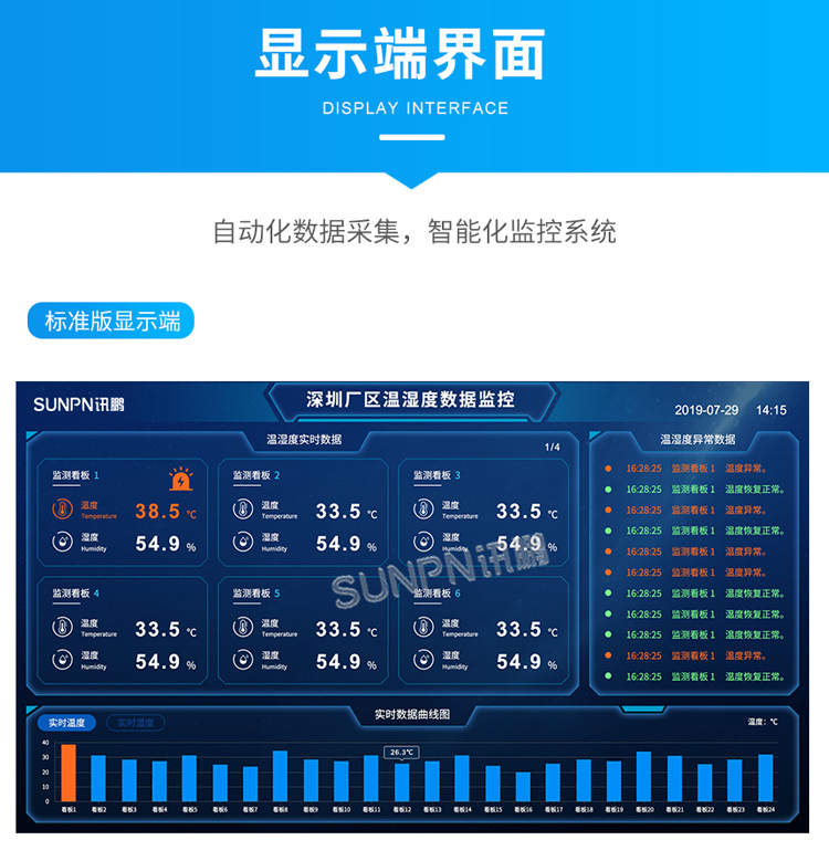 訊鵬環(huán)境監(jiān)控管理系統(tǒng)-標(biāo)準(zhǔn)版顯示端 訊鵬環(huán)境監(jiān)控管理系統(tǒng)-標(biāo)準(zhǔn)版顯示端