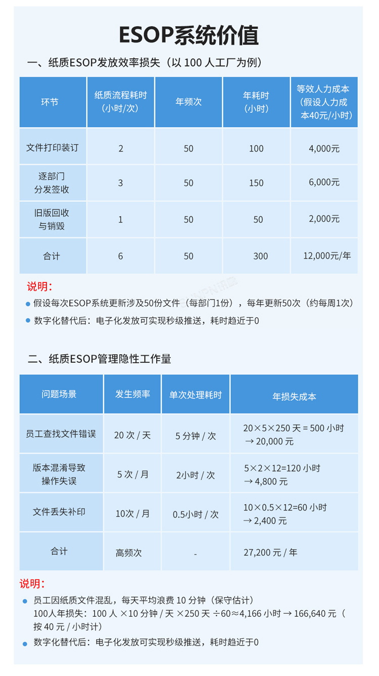 ESOP系統(tǒng)價(jià)值 ESOP系統(tǒng)價(jià)值