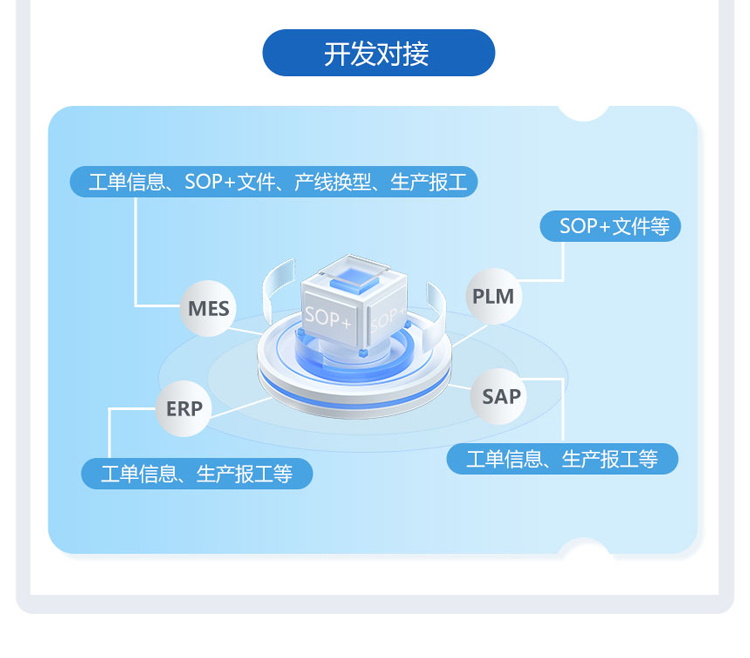 ESOP系統(tǒng)支持二開 ESOP系統(tǒng)支持二開