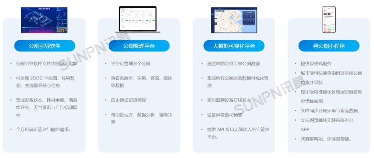 智慧公廁系統(tǒng)-后臺(tái)軟件 智慧公廁系統(tǒng)-后臺(tái)軟件