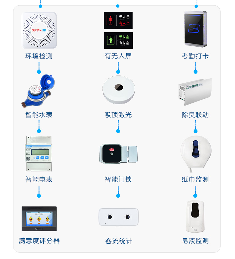 智慧公廁系統(tǒng)-系統(tǒng)架構(gòu) 智慧公廁系統(tǒng)-系統(tǒng)架構(gòu)