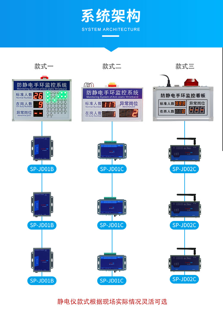 防靜電監(jiān)控看板系統(tǒng)架構(gòu) 防靜電監(jiān)控看板系統(tǒng)架構(gòu)