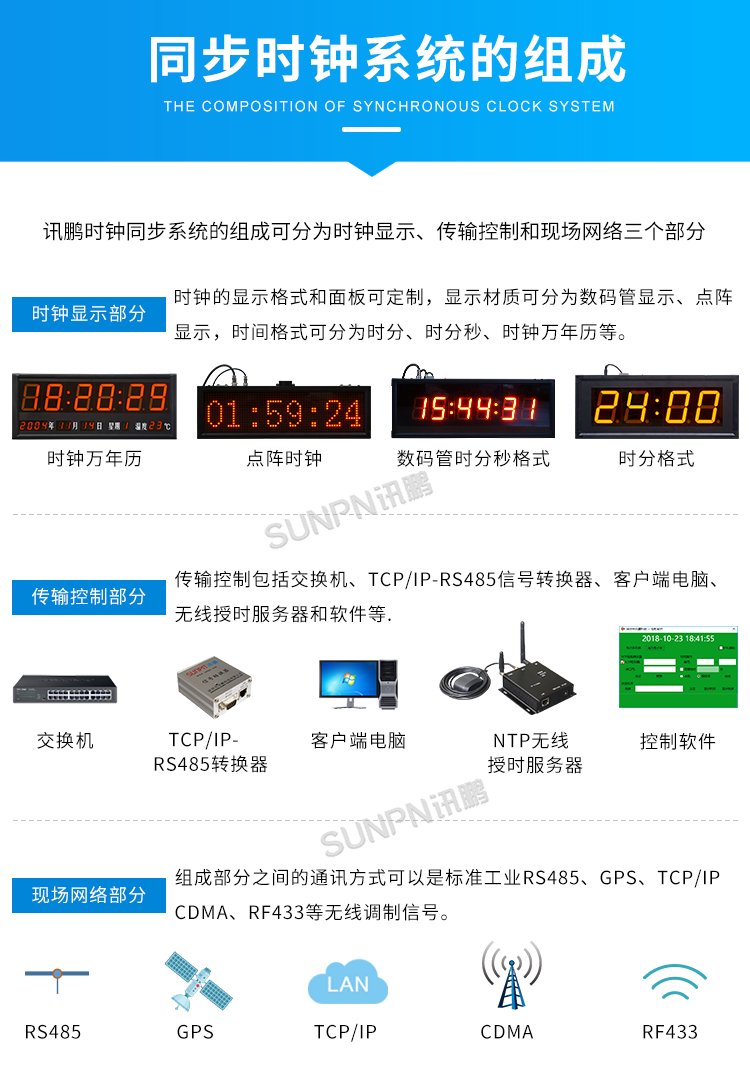 時鐘系統(tǒng)-系統(tǒng)組成 時鐘系統(tǒng)-系統(tǒng)組成