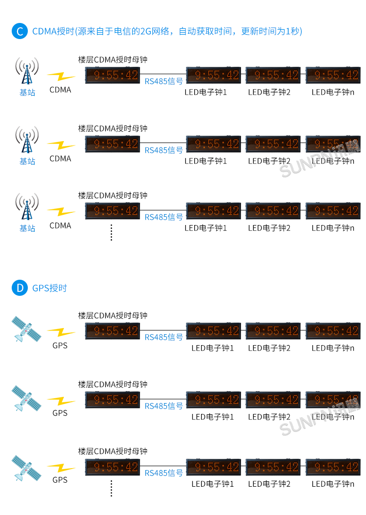時鐘系統(tǒng)-系統(tǒng)架構(gòu) 時鐘系統(tǒng)-系統(tǒng)架構(gòu)