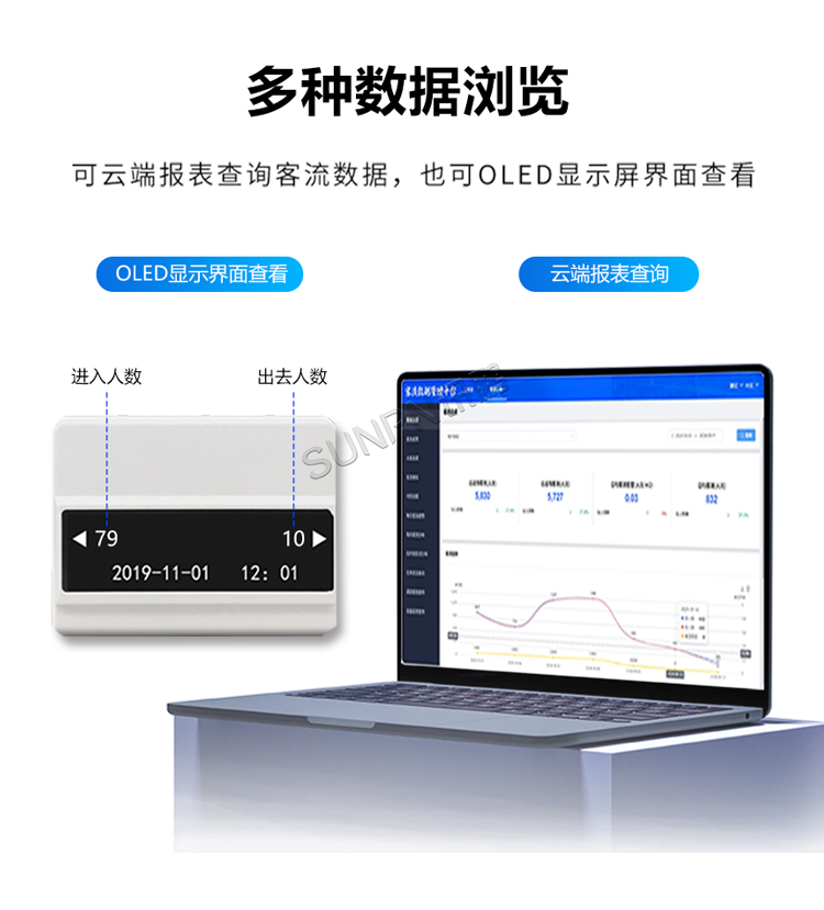 紅外客流傳感器-多種數(shù)據(jù)瀏覽 紅外客流傳感器-多種數(shù)據(jù)瀏覽