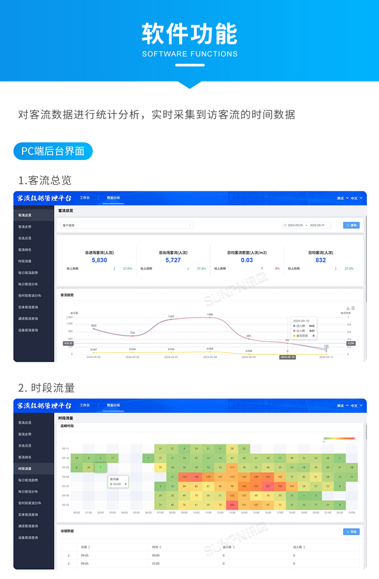 紅外客流傳感器-軟件功能 紅外客流傳感器-軟件功能