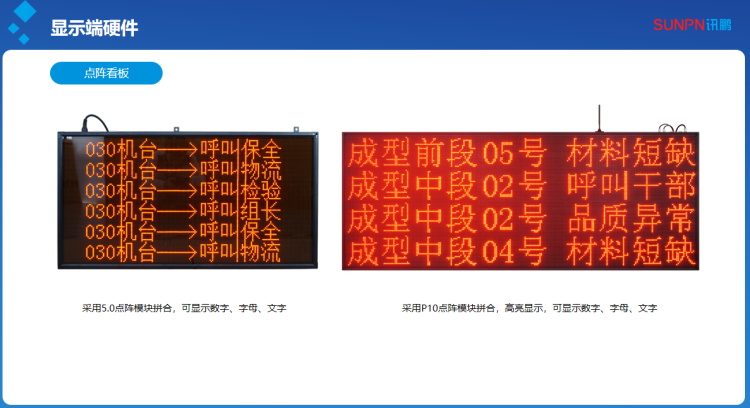 安燈系統(tǒng)看板 安燈系統(tǒng)看板