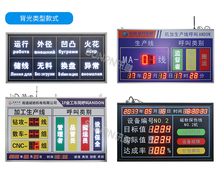 背光款安燈看板選型 背光款安燈看板選型