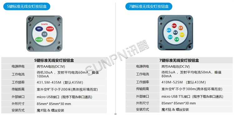 標準安燈按鈕盒 標準安燈按鈕盒