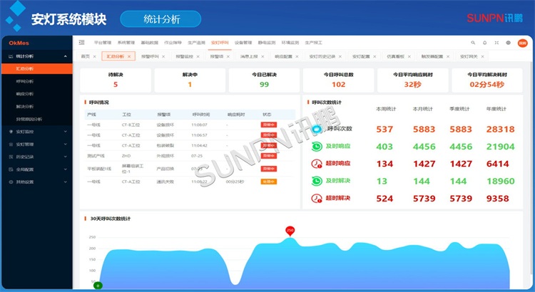 安燈系統(tǒng)軟件介紹 安燈系統(tǒng)軟件介紹