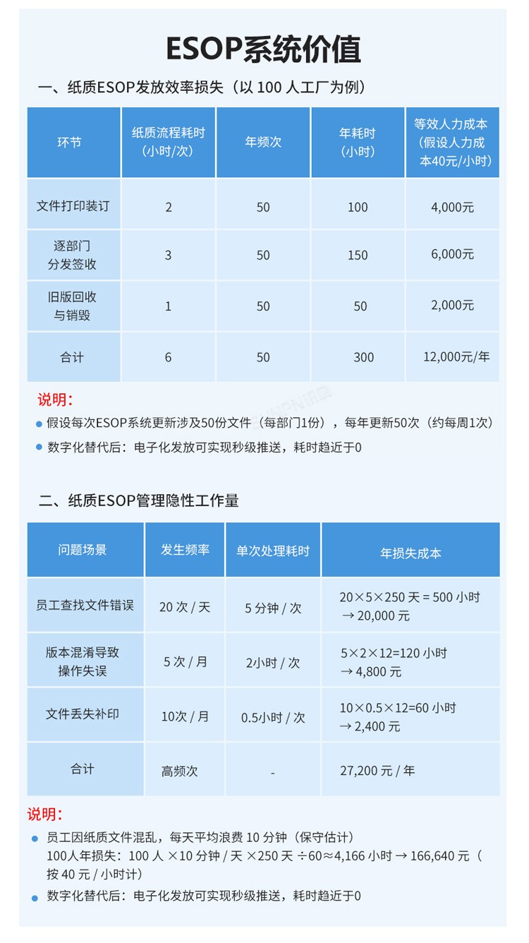 ESOP系統(tǒng)價(jià)值 ESOP系統(tǒng)價(jià)值