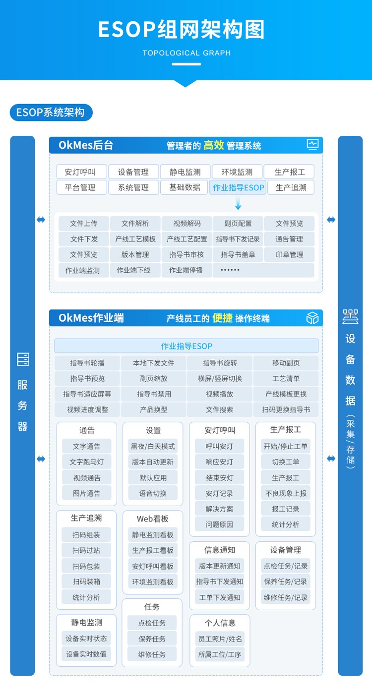 ESOP系統(tǒng)架構(gòu) ESOP系統(tǒng)架構(gòu)