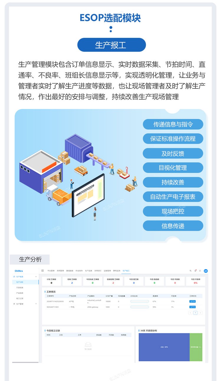 ESOP系統(tǒng)-拓展功能模塊 ESOP系統(tǒng)-拓展功能模塊