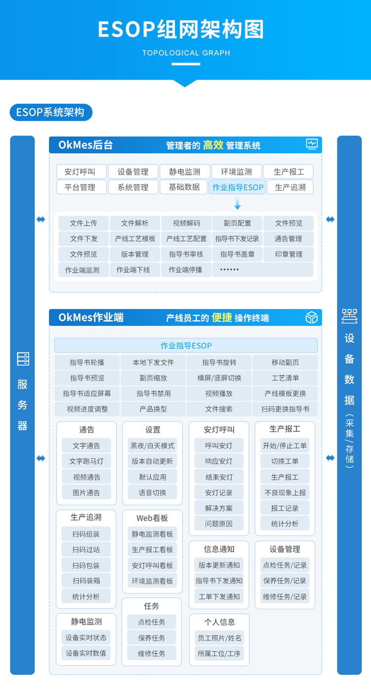 ESOP系統(tǒng)架構(gòu) ESOP系統(tǒng)架構(gòu)