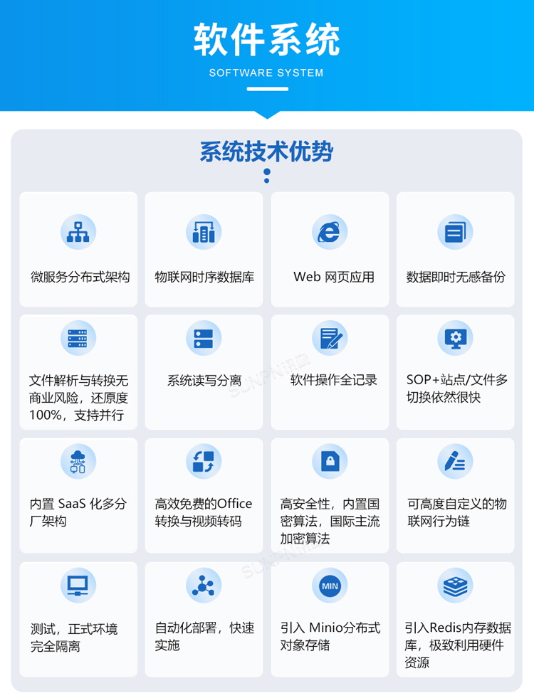 ESOP系統(tǒng)軟件功能介紹 ESOP系統(tǒng)軟件功能介紹