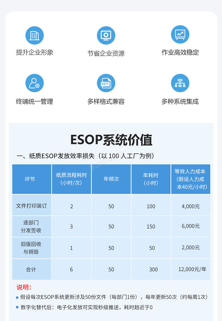 ESOP系統(tǒng)價(jià)值 ESOP系統(tǒng)價(jià)值