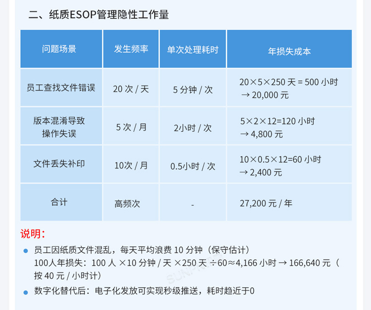 ESOP系統(tǒng)價(jià)值 ESOP系統(tǒng)價(jià)值