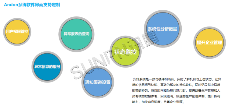 安燈系統(tǒng)軟件介紹 安燈系統(tǒng)軟件介紹