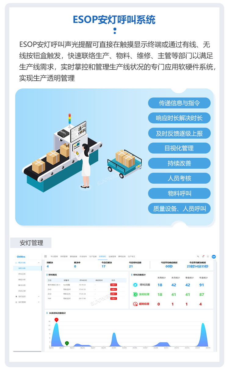 ESOP系統(tǒng)-安燈呼叫功能 ESOP系統(tǒng)-安燈呼叫功能