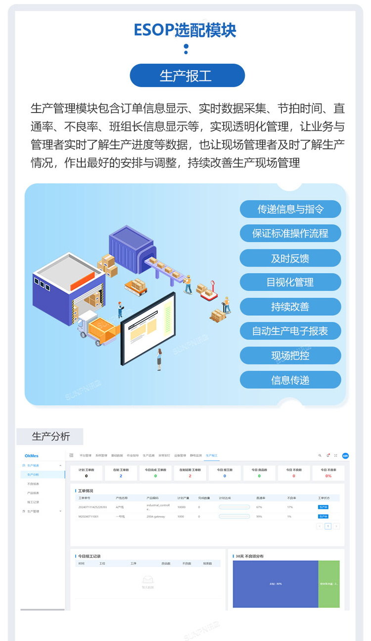 ESOP系統(tǒng)-生產(chǎn)報工功能 ESOP系統(tǒng)-生產(chǎn)報工功能