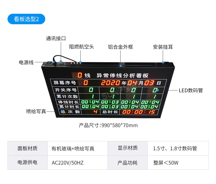 LED電子看板選型推薦 LED電子看板選型推薦