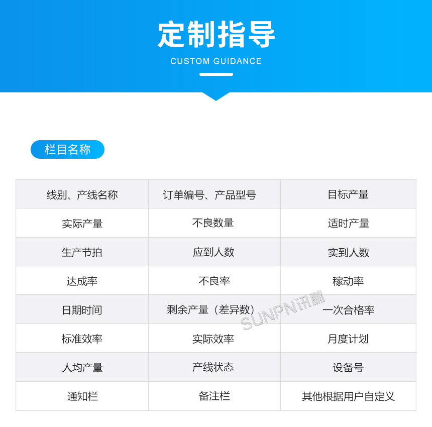 電子看板定制指導(dǎo) 電子看板定制指導(dǎo)