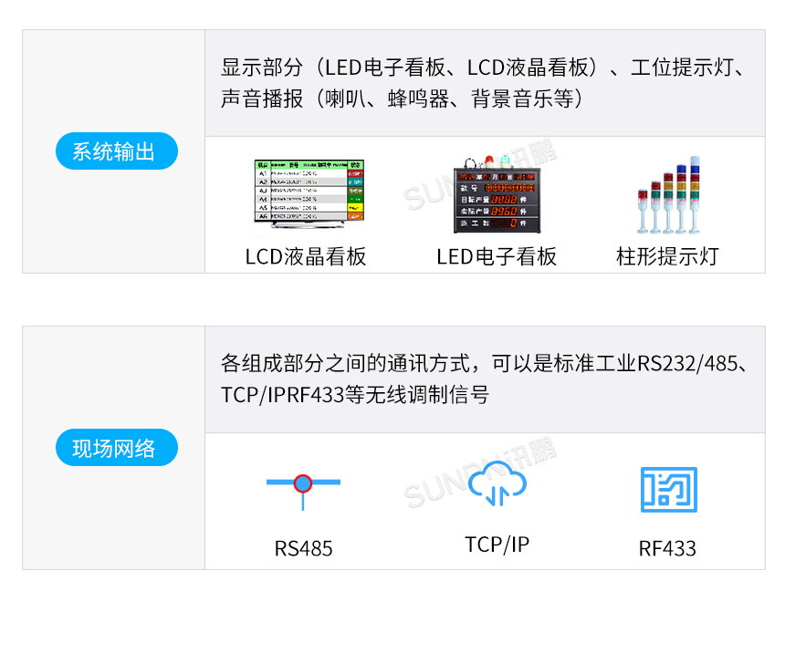 電子看板系統(tǒng)組成說明 電子看板系統(tǒng)組成說明