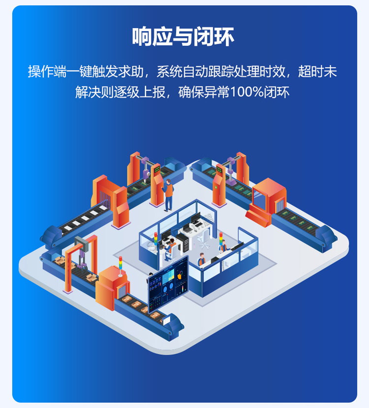 安燈系統(tǒng)功能說明 安燈系統(tǒng)功能說明