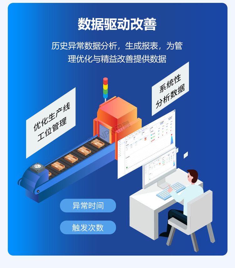 安燈系統(tǒng)功能說明 安燈系統(tǒng)功能說明