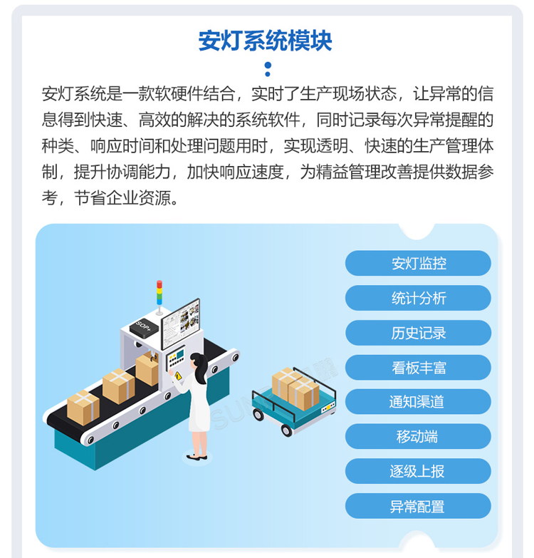 安燈系統(tǒng)軟件功能說明 安燈系統(tǒng)軟件功能說明