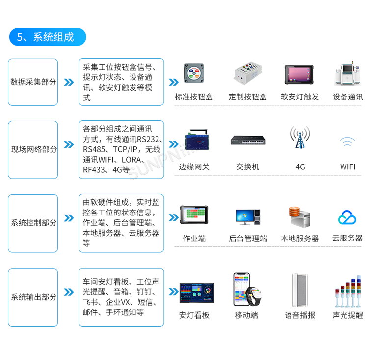 安燈系統(tǒng)組成 安燈系統(tǒng)組成