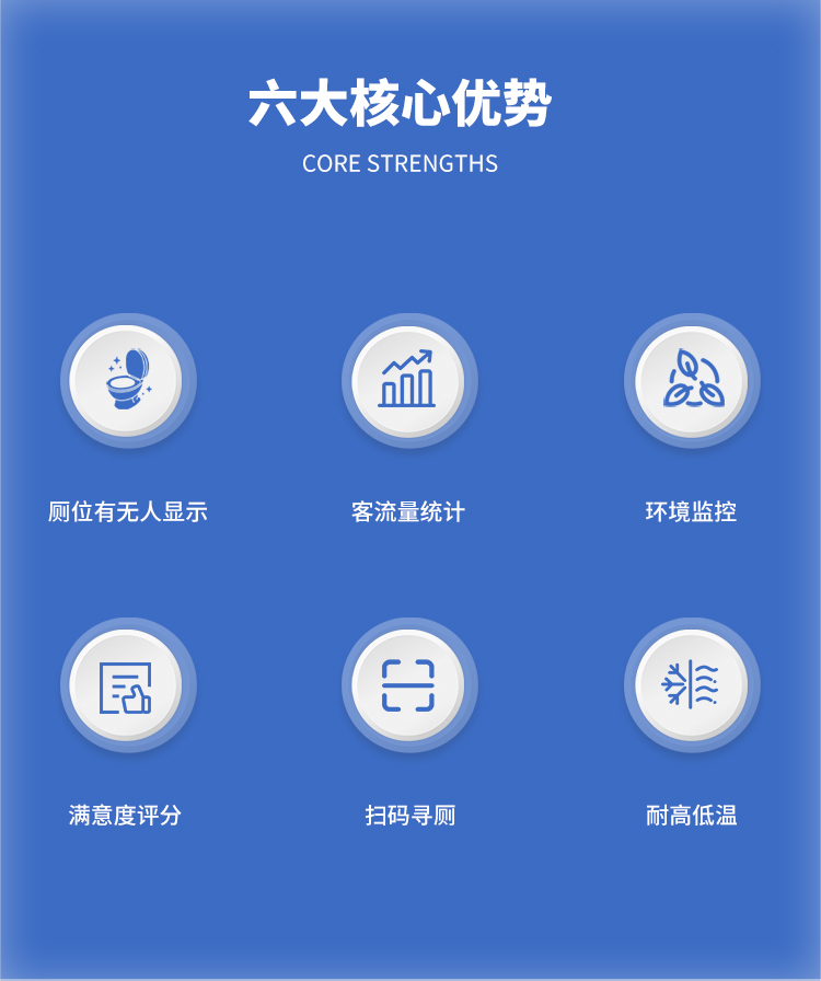 智慧公廁-核心優(yōu)勢 智慧公廁-核心優(yōu)勢