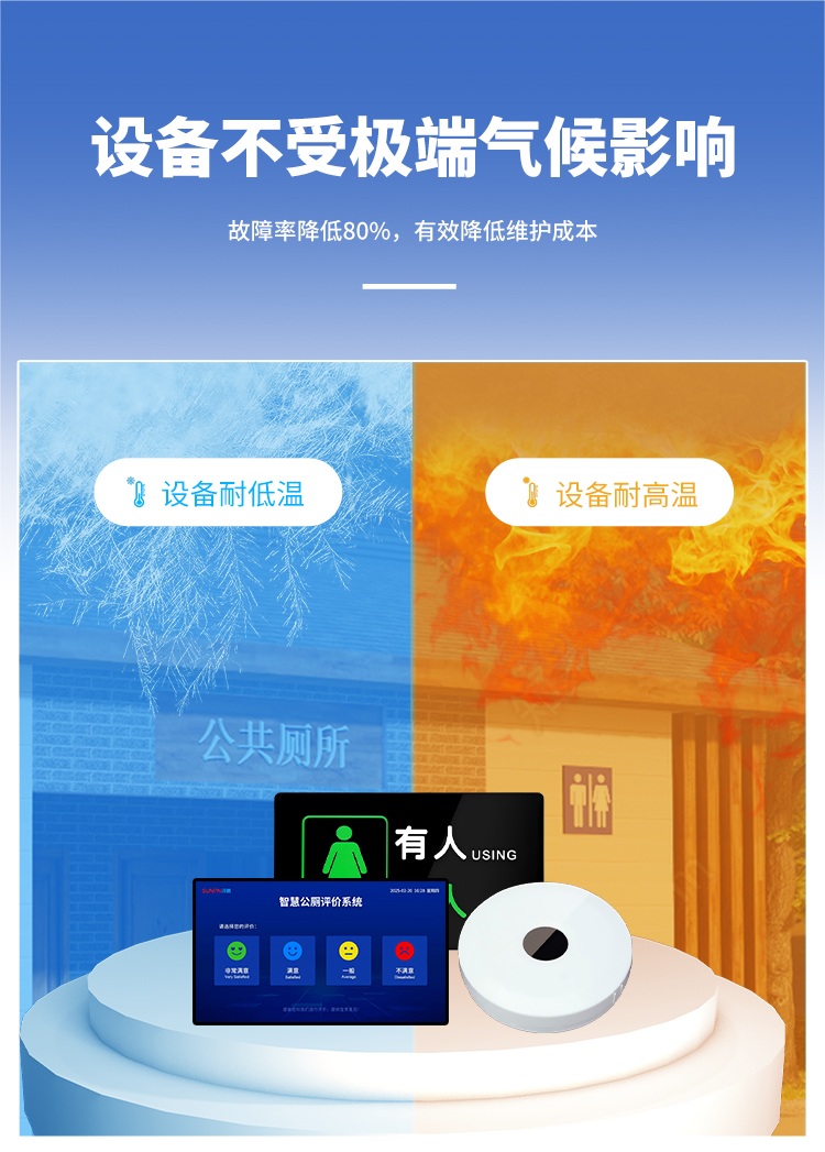 智慧公廁系統(tǒng)-不受氣候影響 智慧公廁系統(tǒng)-不受氣候影響