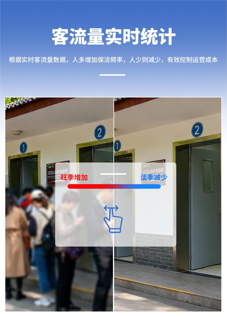 智慧公廁系統(tǒng)-客流實時統(tǒng)計 智慧公廁系統(tǒng)-客流實時統(tǒng)計