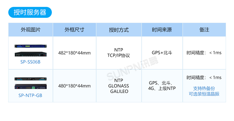 自動校時電子時鐘-產(chǎn)品選型 自動校時電子時鐘-產(chǎn)品選型