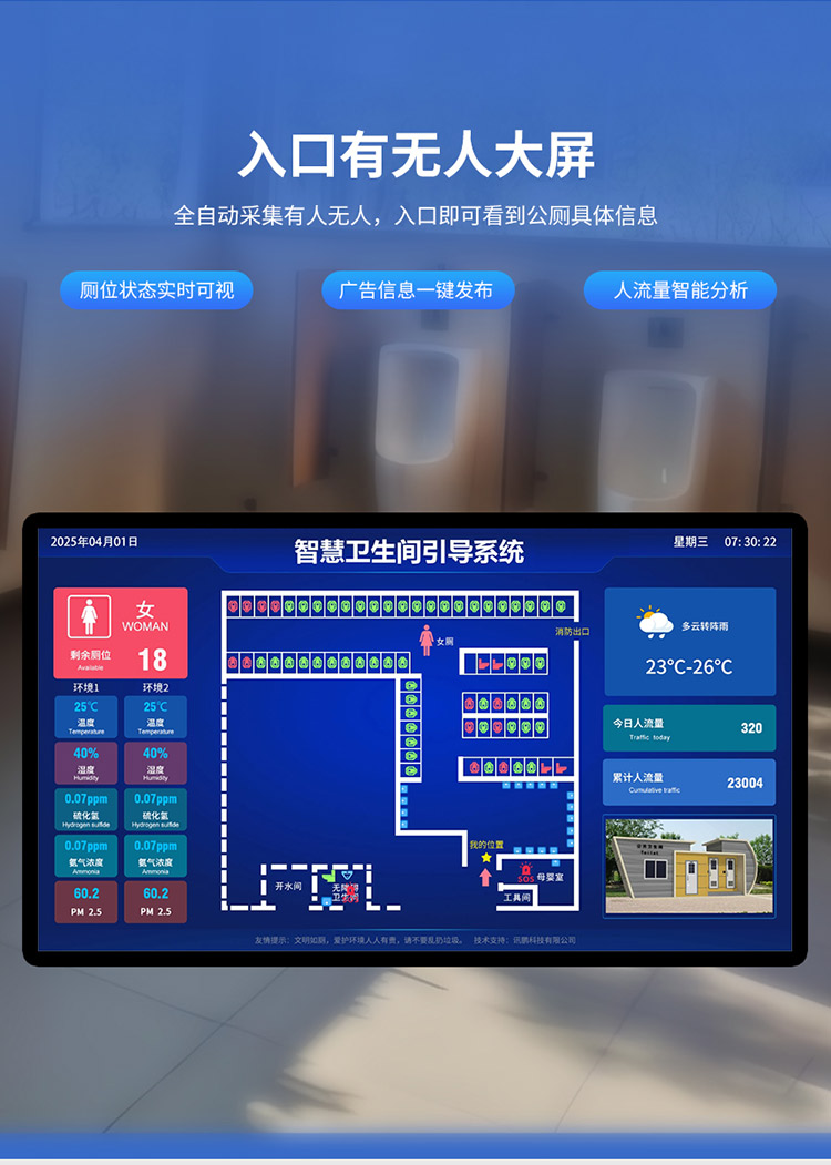 智慧公廁系統(tǒng)-有無人顯示大屏 智慧公廁系統(tǒng)-有無人顯示大屏