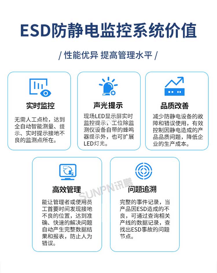 防靜電監(jiān)控系統(tǒng)應(yīng)用價值